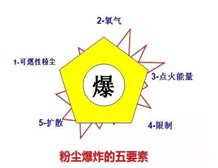 粉塵防爆電氣設(shè)備的分類(lèi)及粉塵防爆標(biāo)志